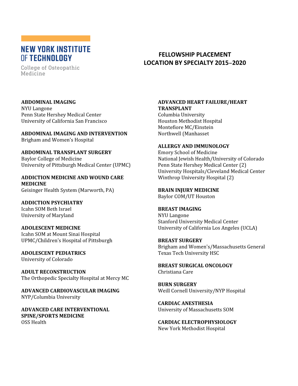 Fellowship Placement Location by Specialty 2015–2020