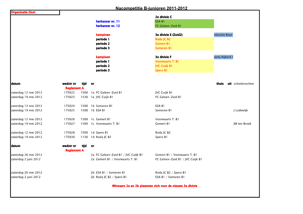 Nacompetitie B-Junioren 2011-2012 Organisatie Oost 2E Divisie C Herkanser Nr