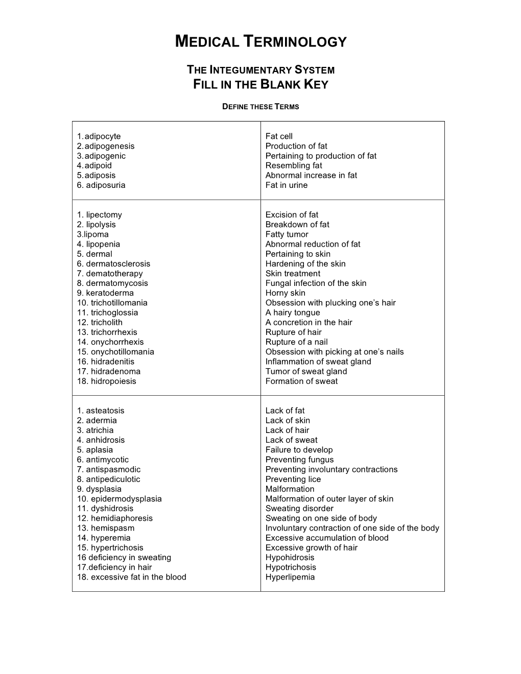 Medical Terminology