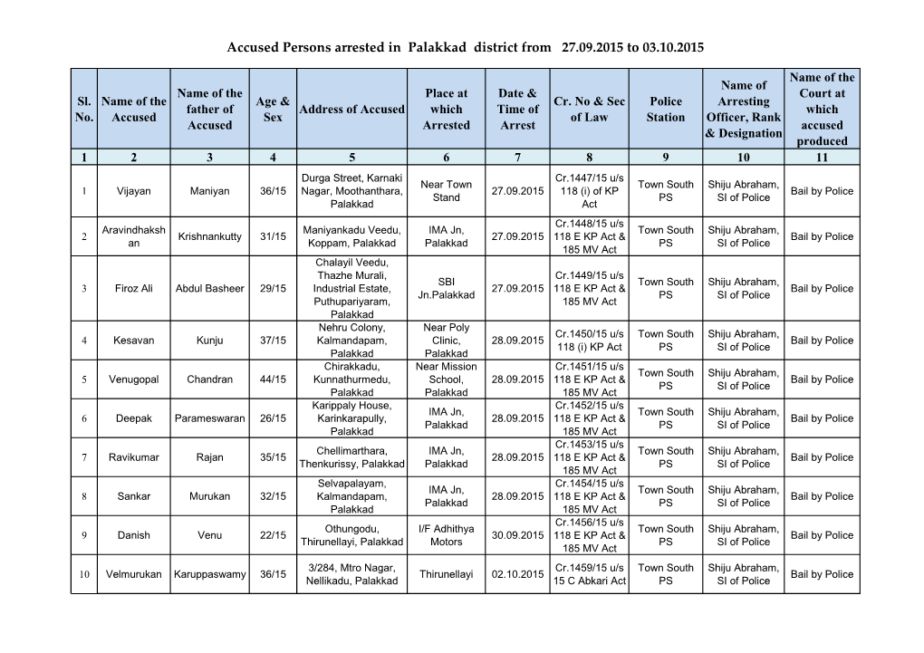 Accused Persons Arrested in Palakkad District from 27.09.2015 to 03.10.2015