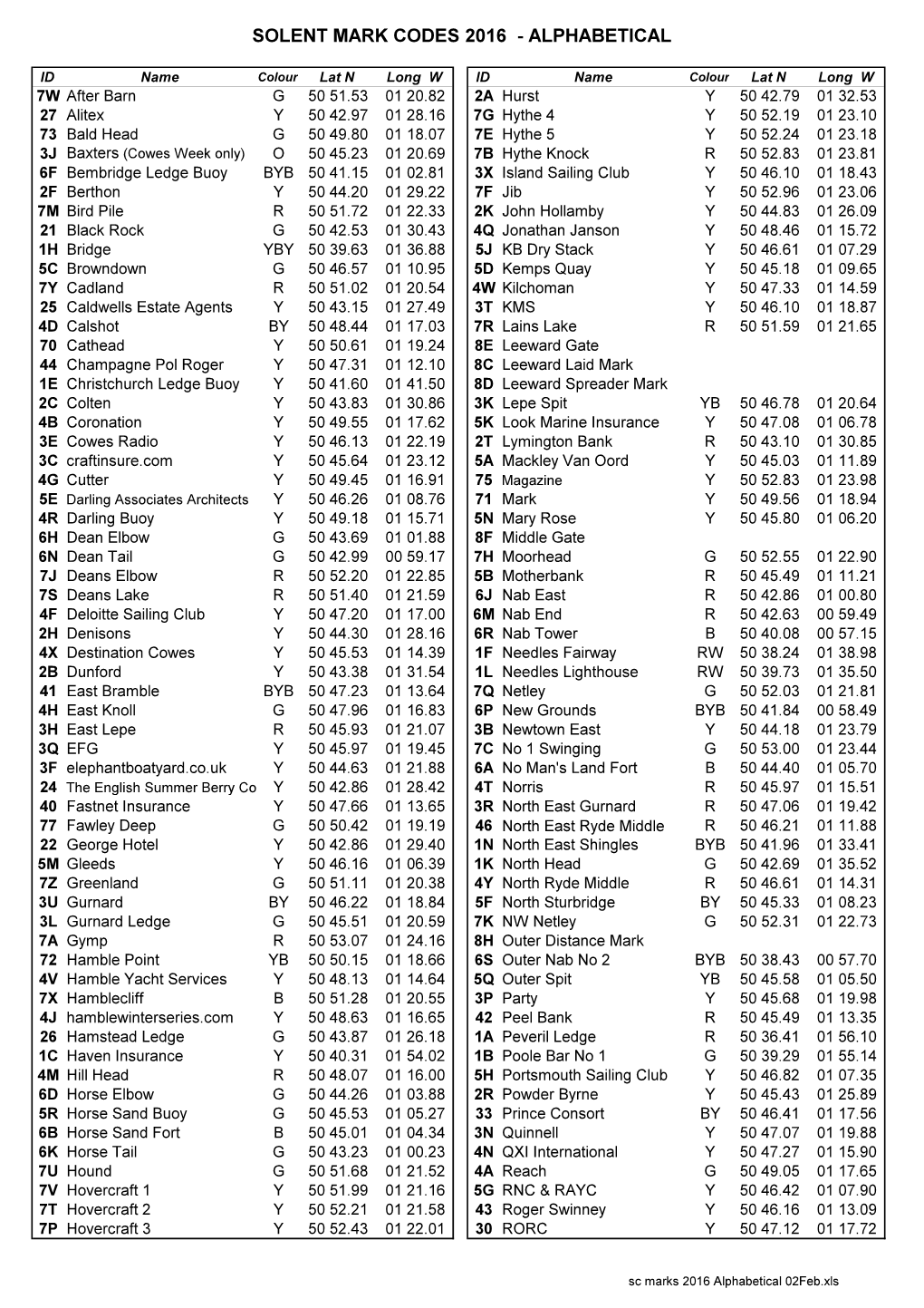 Sc Marks 2016 Alphabetical 02Feb.Xls SOLENT MARK CODES 2016 - ALPHABETICAL