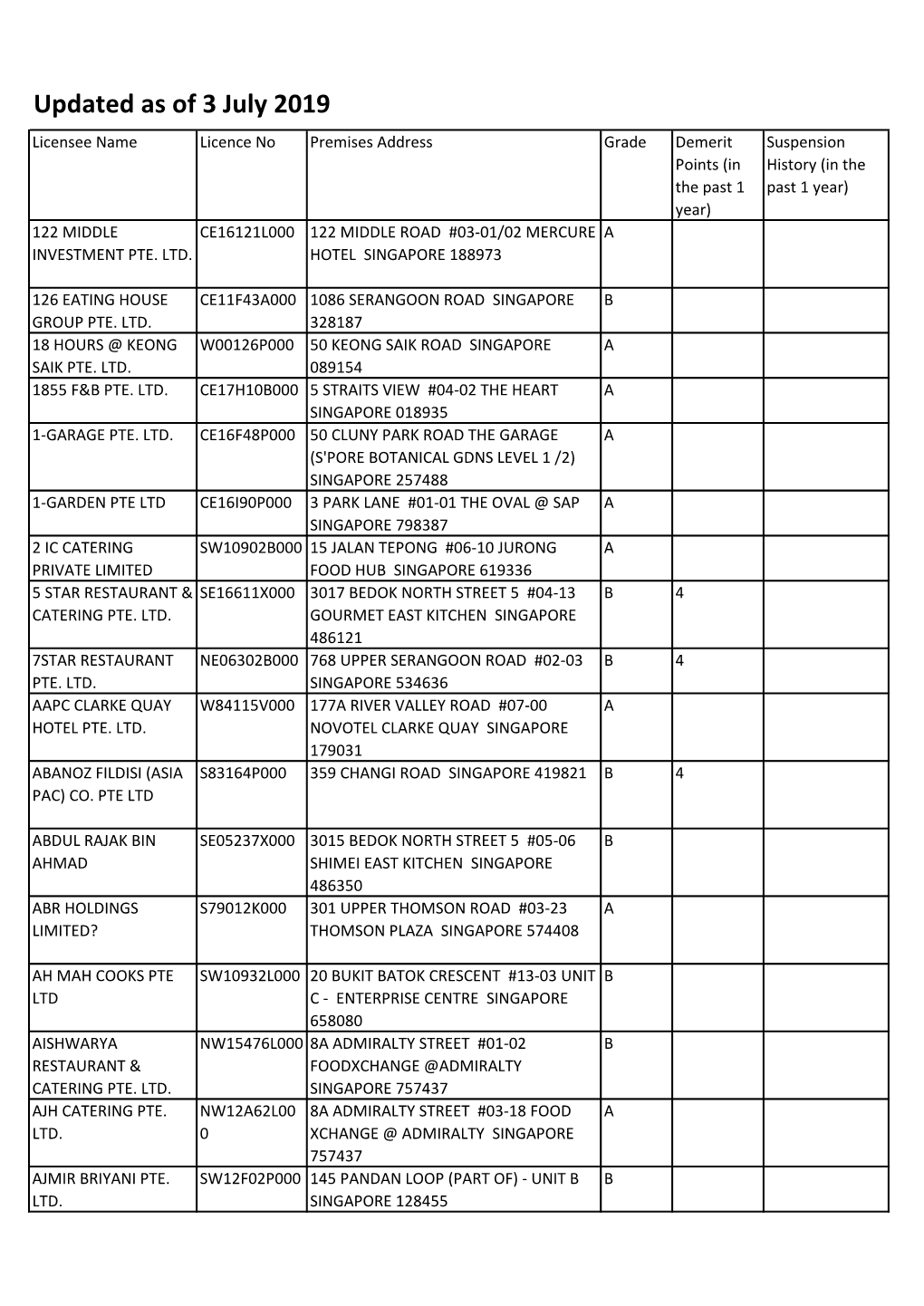 Updated As of 3 July 2019