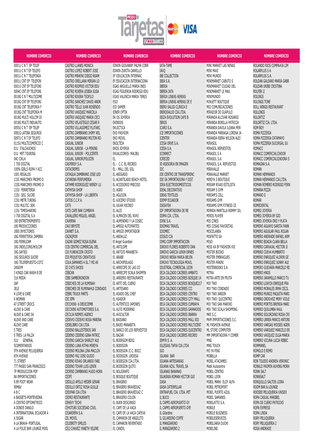 Establecimientos En General Cambios.Xlsx