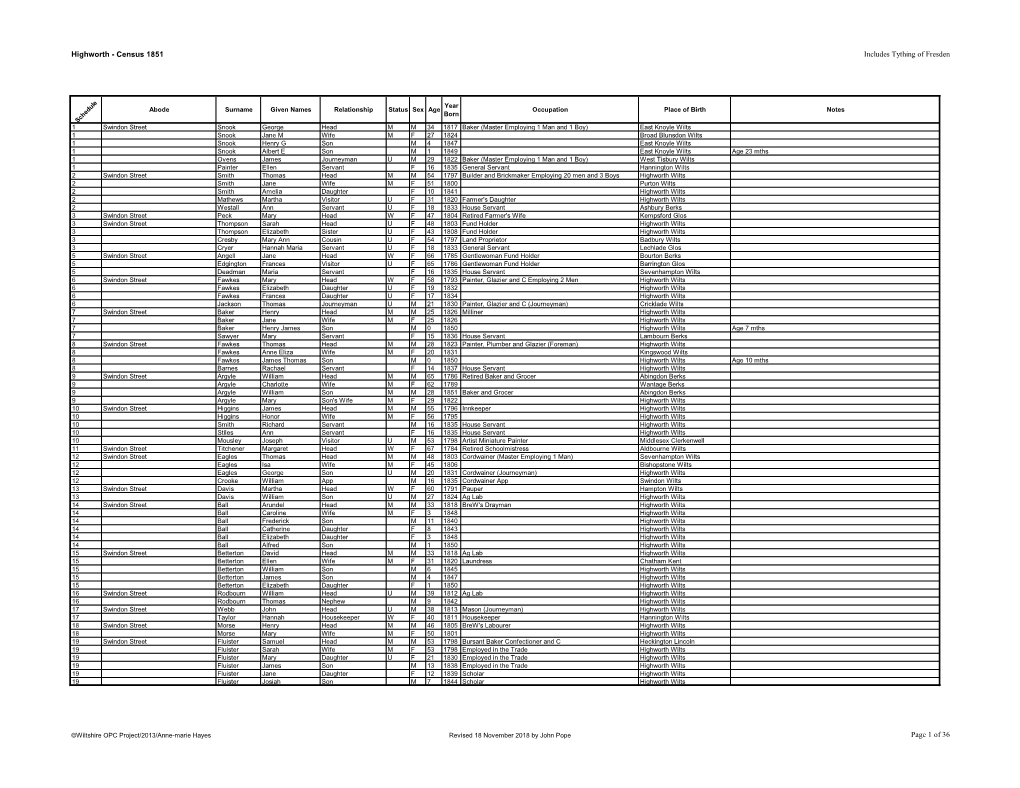 Highworth - Census 1851 Includes Tything of Fresden