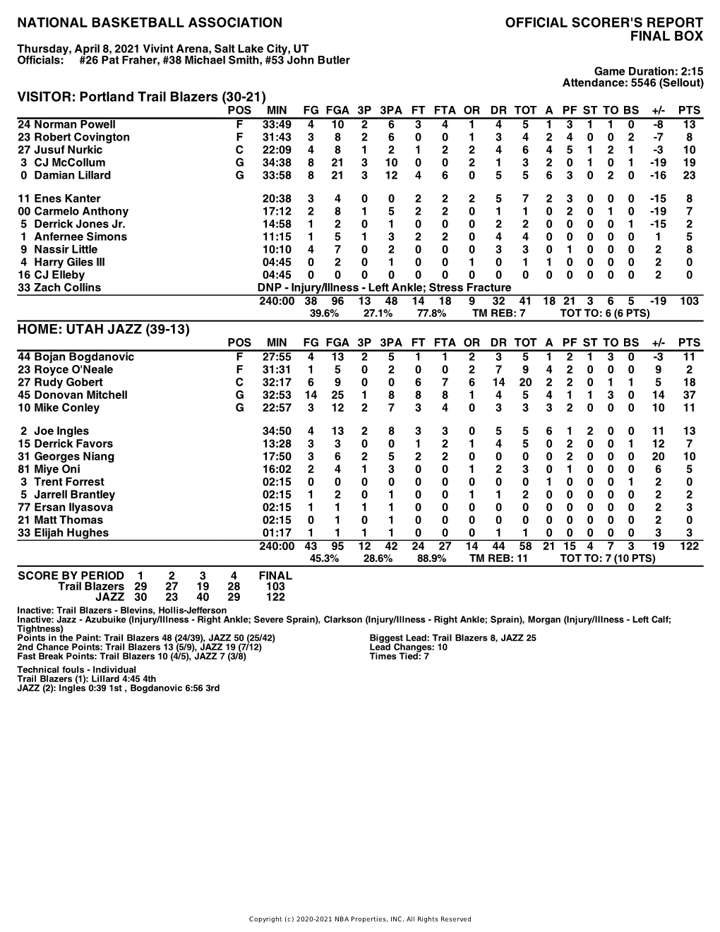 Box Score Trail Blazers