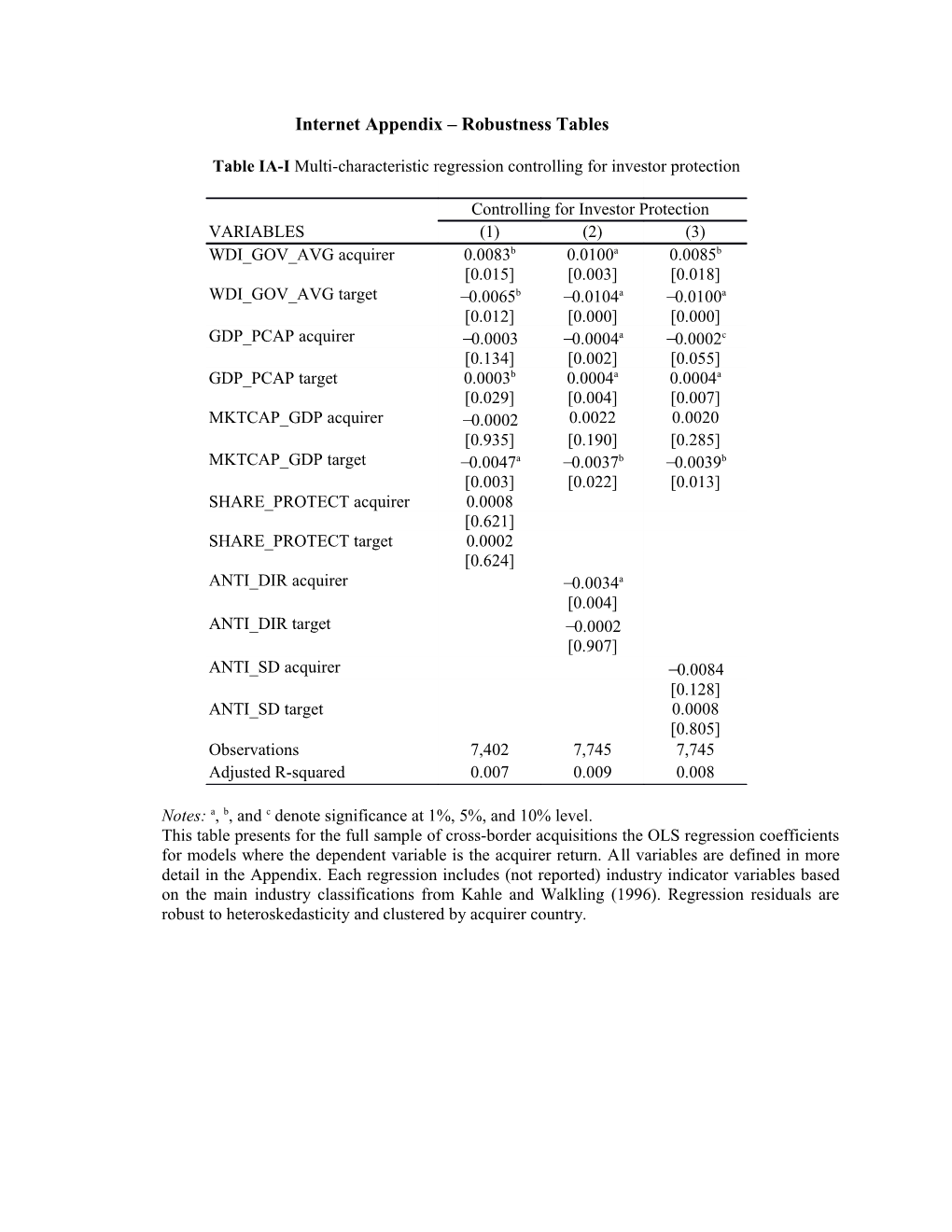 Internet Appendix Robustness Tables