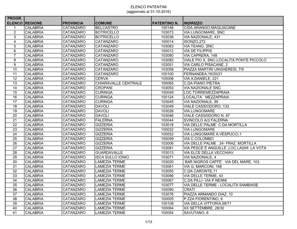 ELENCO PATENTINI (Aggiornato Al 31-10-2016) PROGR. ELENCO REGIONE PROVINCIA COMUNE PATENTINO N