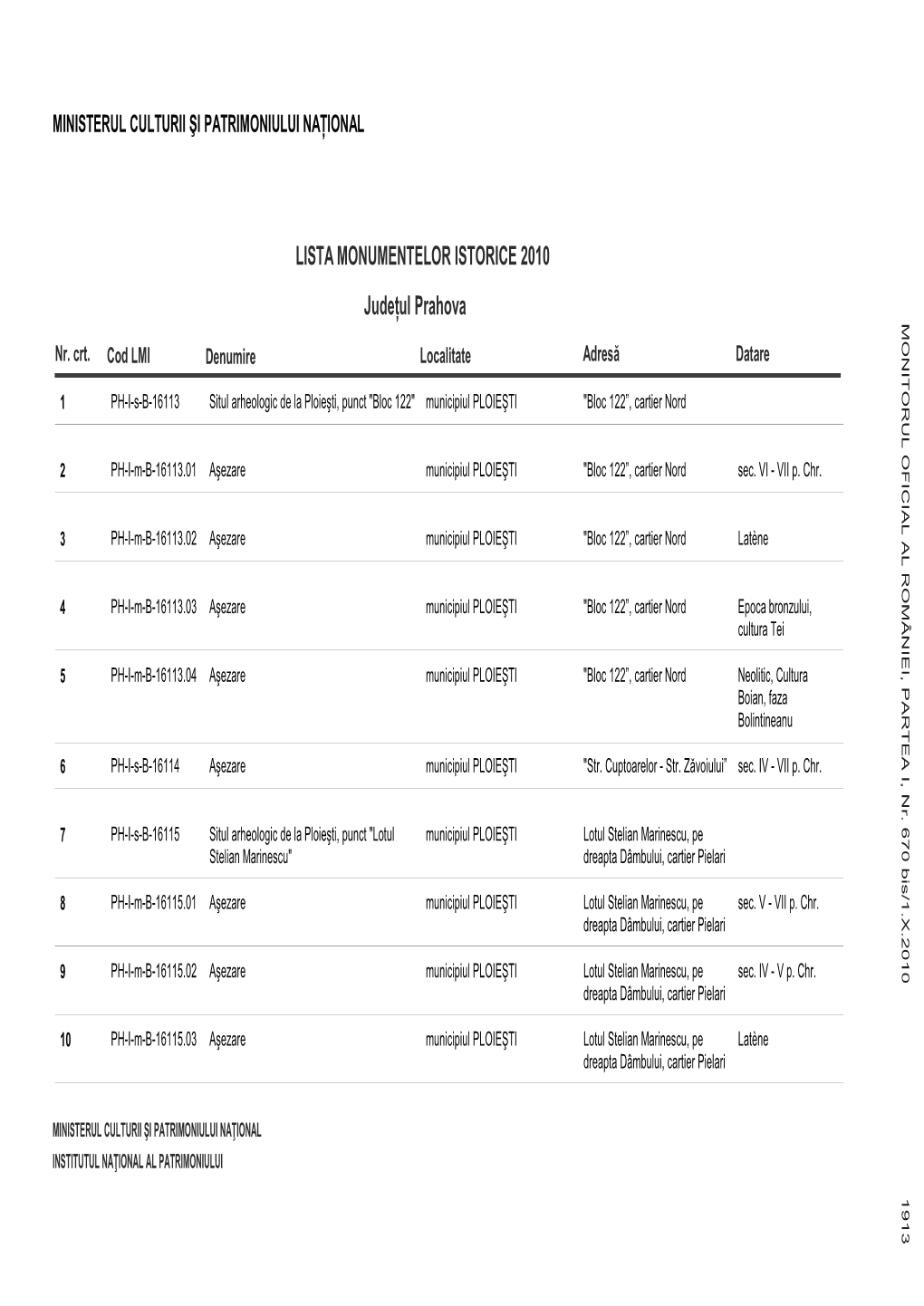 LISTA MONUMENTELOR ISTORICE 2010 Judeţul Prahova OIOU FCA LRMNE,PRE ,N.60Bs1x21 1913 MONITORUL OFICIALALROMÂNIEI,PARTEAI,Nr.670Bis/1.X.2010