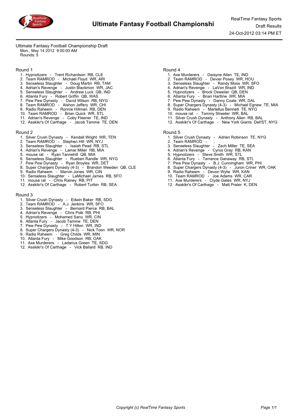 Ultimate Fantasy Football Championshi Draft Results 24-Oct-2012 03:14 PM ET