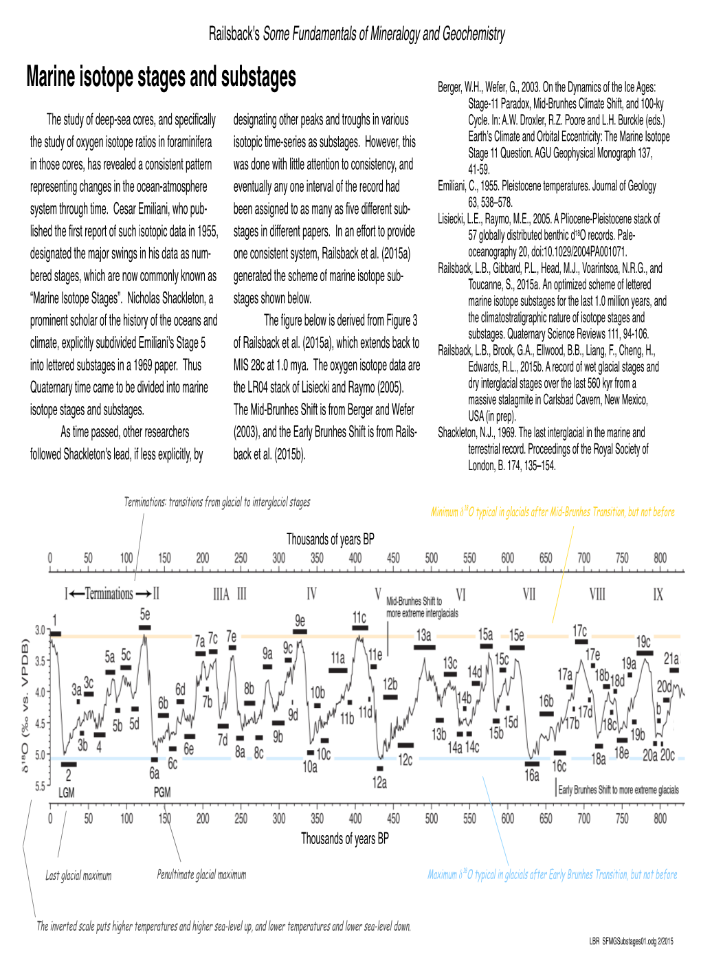 Marine Isotope Stages and Substages Berger, W.H., Wefer, G., 2003