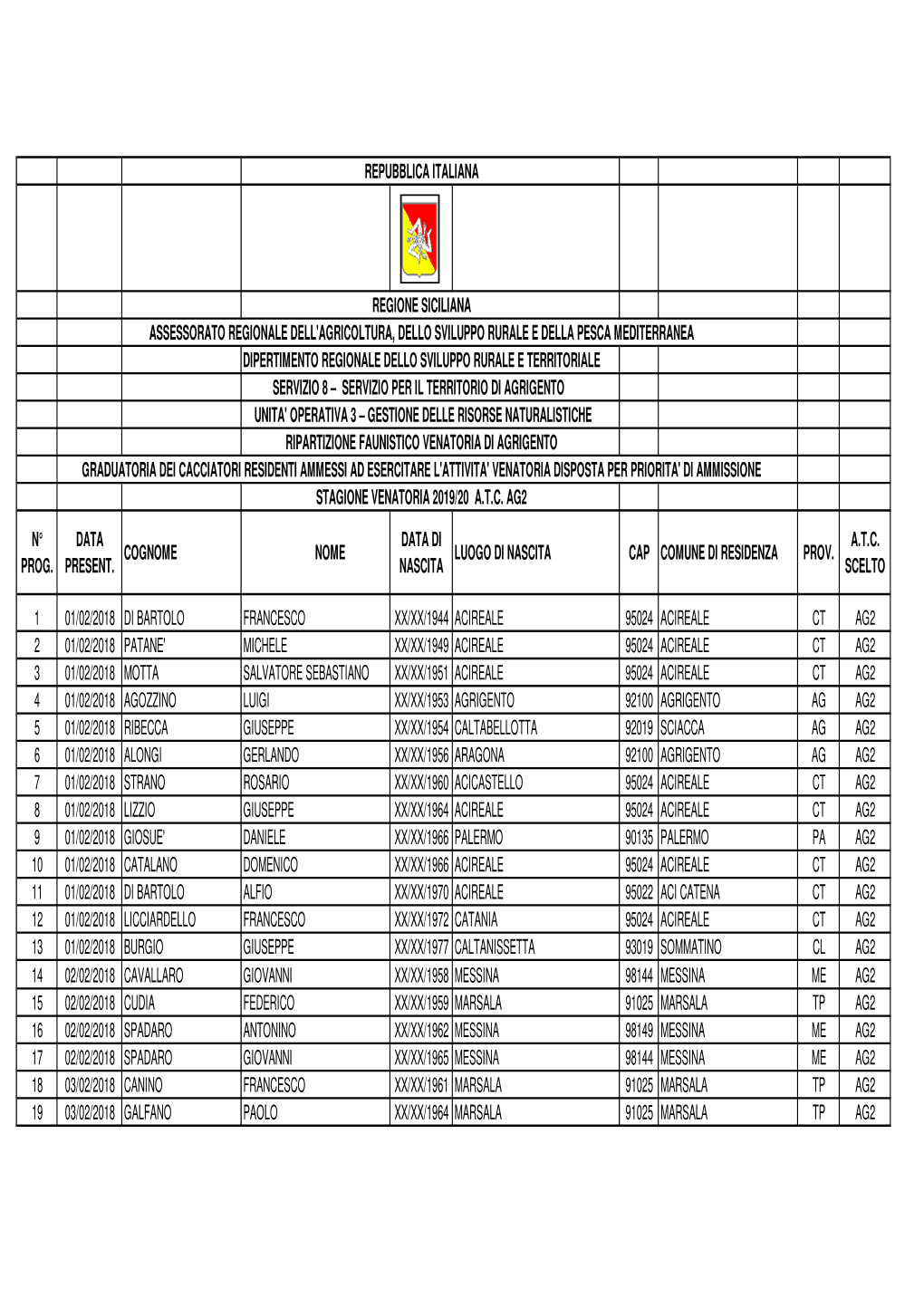 Grad. Atc Residenti Ag2 – 2019-2020