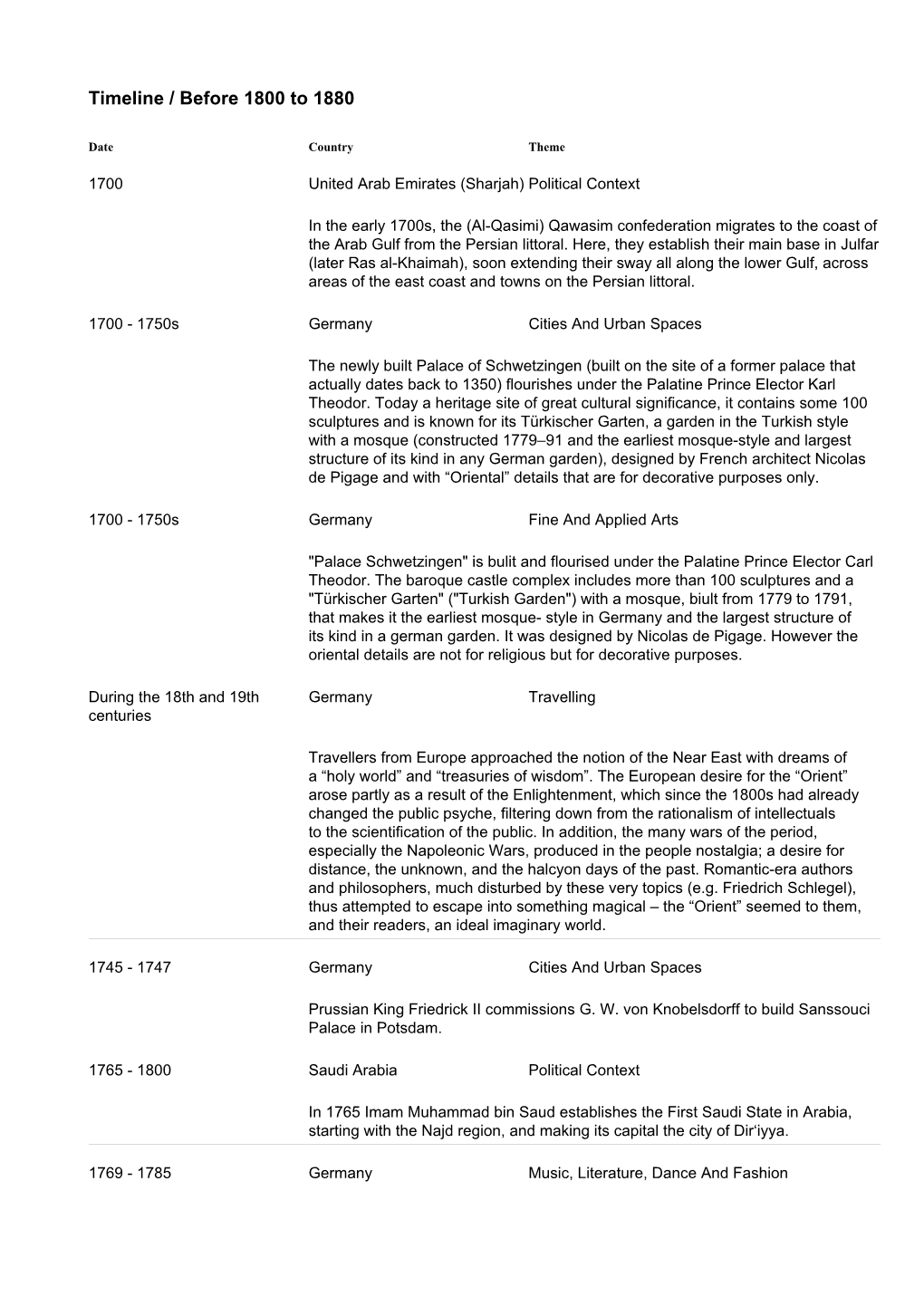 Timeline / Before 1800 to 1880