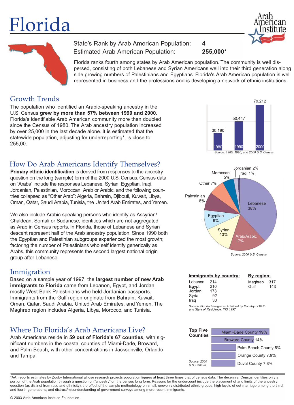 Florida State’S Rank by Arab American Population: 4 Estimated Arab American Population: 255,000* Florida Ranks Fourth Among States by Arab American Population