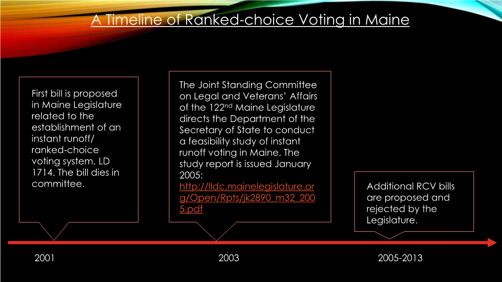 A Timeline of Ranked-Choice Voting in Maine