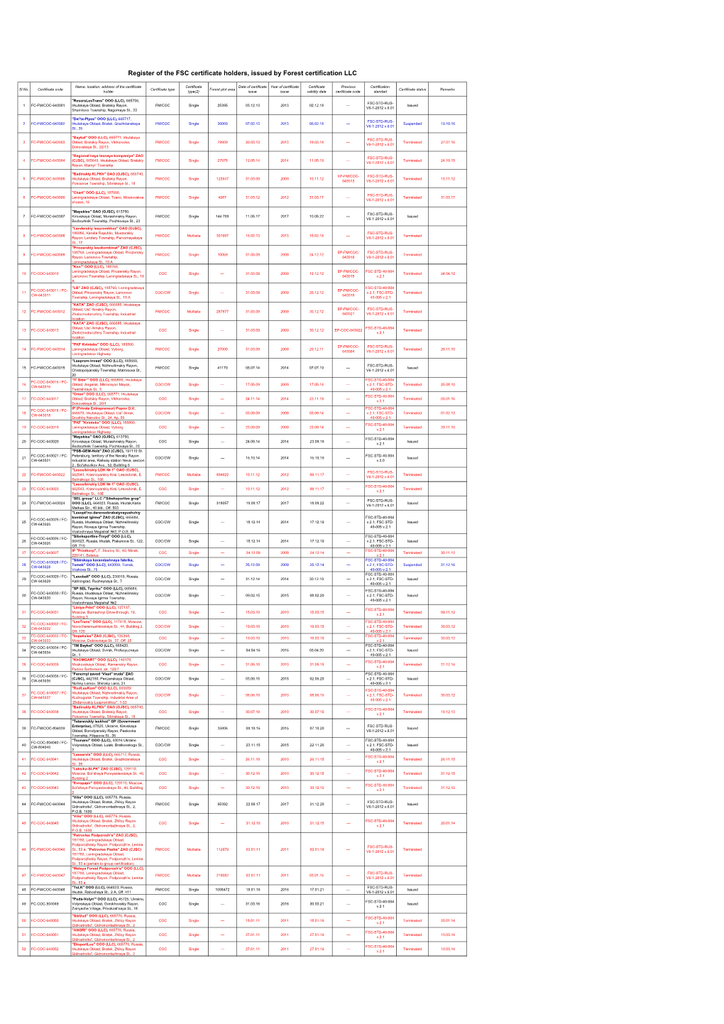 FSC Cert Register ENG