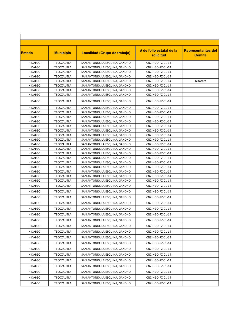 Estado Municipio Localidad (Grupo De Trabajo) # De Folio Estatal De La