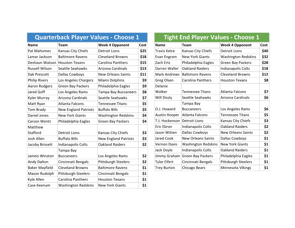 Quarterback Player Values