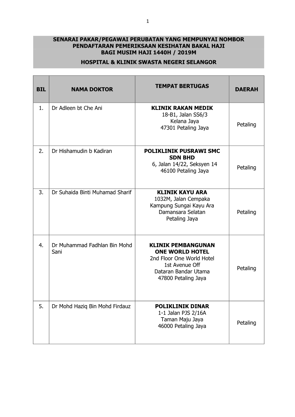 Senarai Pakar/Pegawai Perubatan Yang Mempunyai Nombor