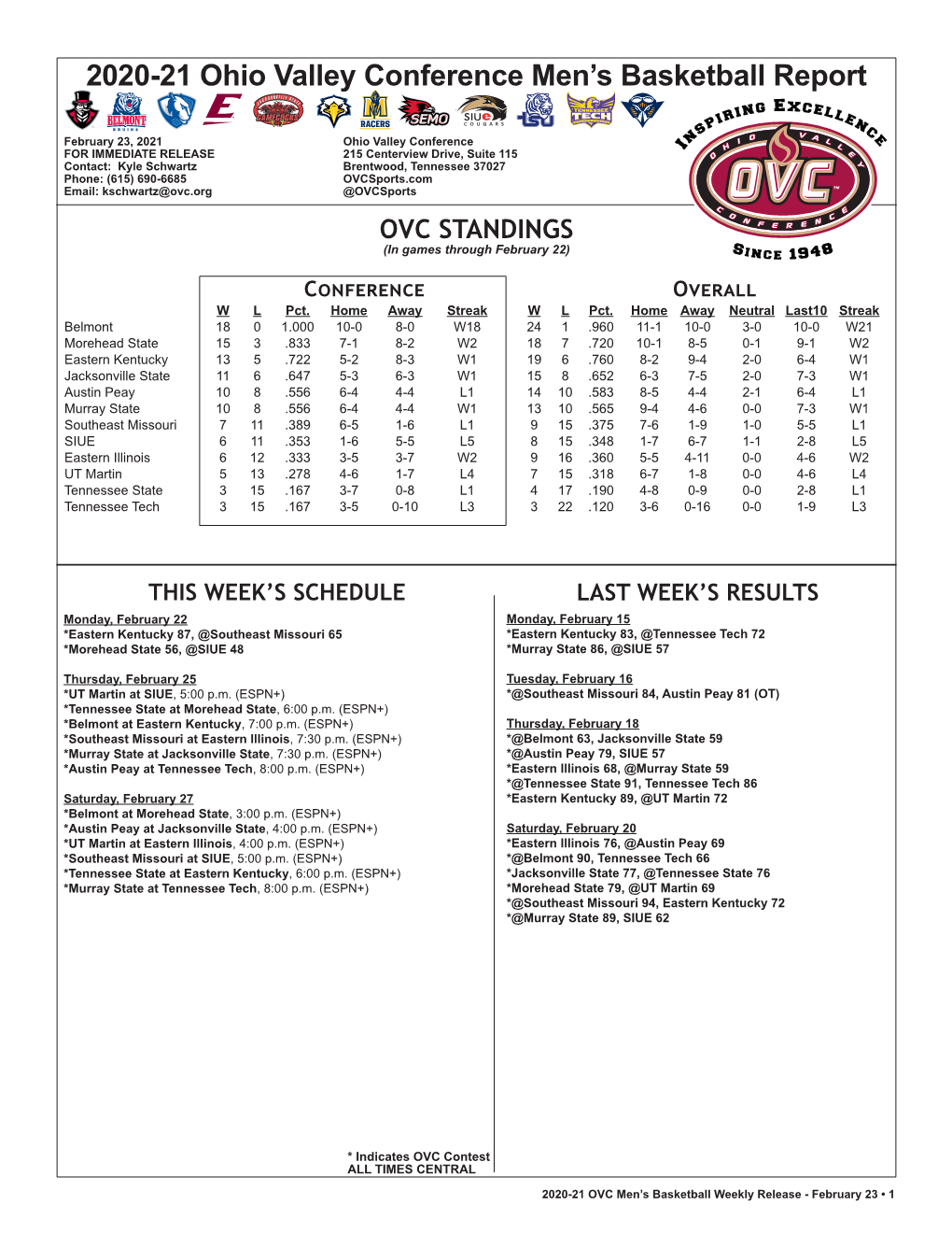 2020-21 OVC Basketball Notes.Indd