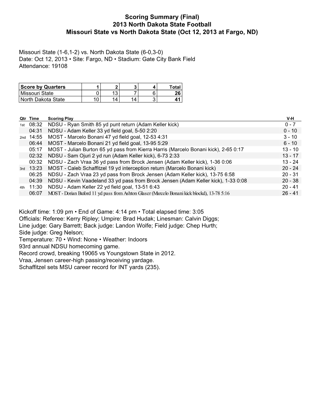 Scoring Summary (Final) 2013 North Dakota State Football Missouri State Vs North Dakota State (Oct 12, 2013 at Fargo, ND)