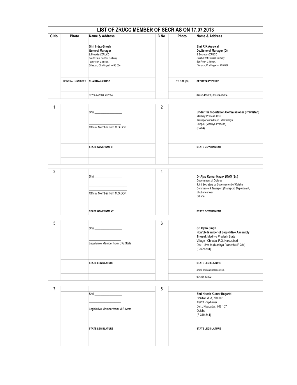 List of Zrucc of Members of Secr As on 17.07.2013