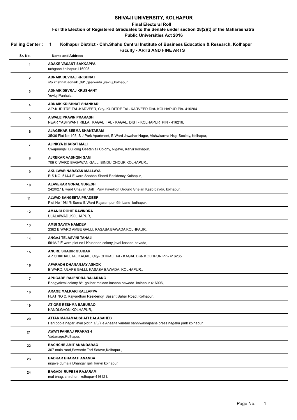 Registered Graduates to the Senate Under Section 28(2)(T) of the Maharashatra Public Universities Act 2016