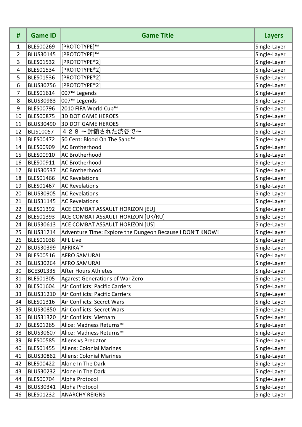 Game ID Game Title Layers