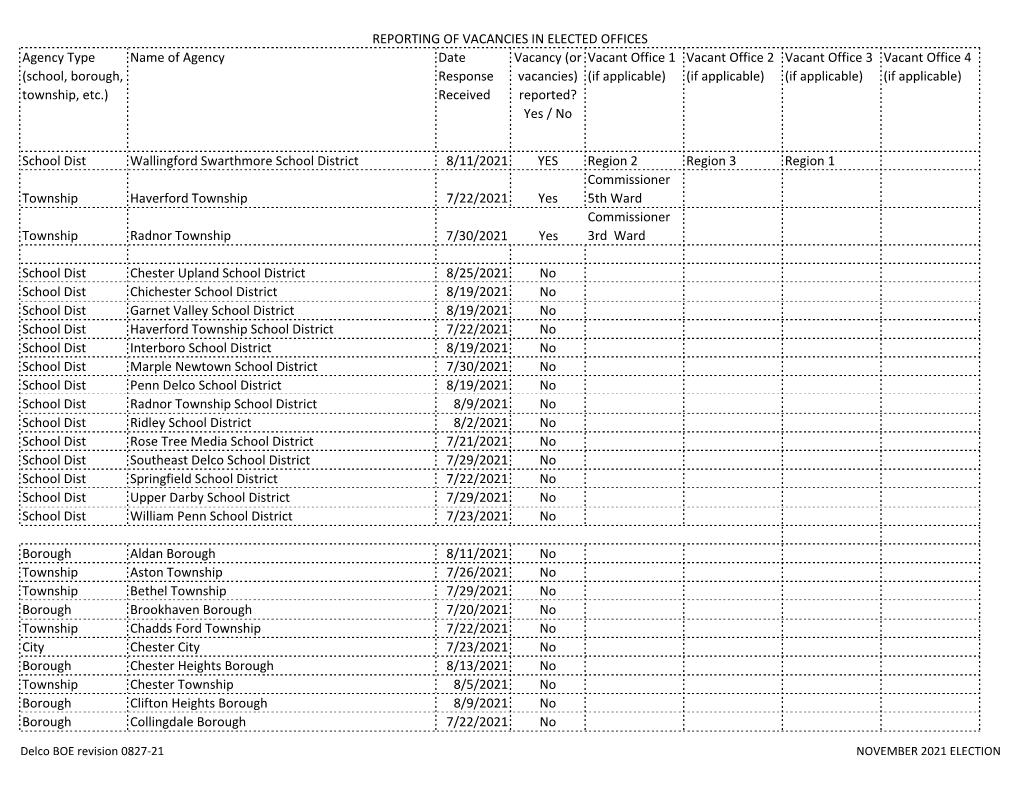 Reporting of Vacancies in Elected Offices