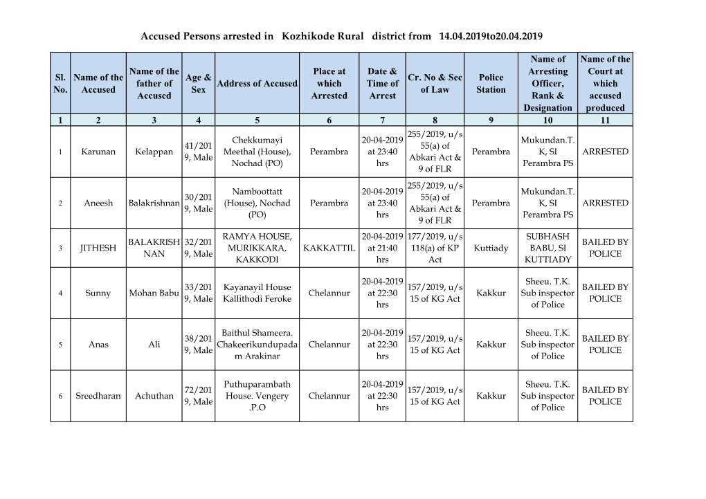 Accused Persons Arrested in Kozhikode Rural District from 14.04.2019To20.04.2019