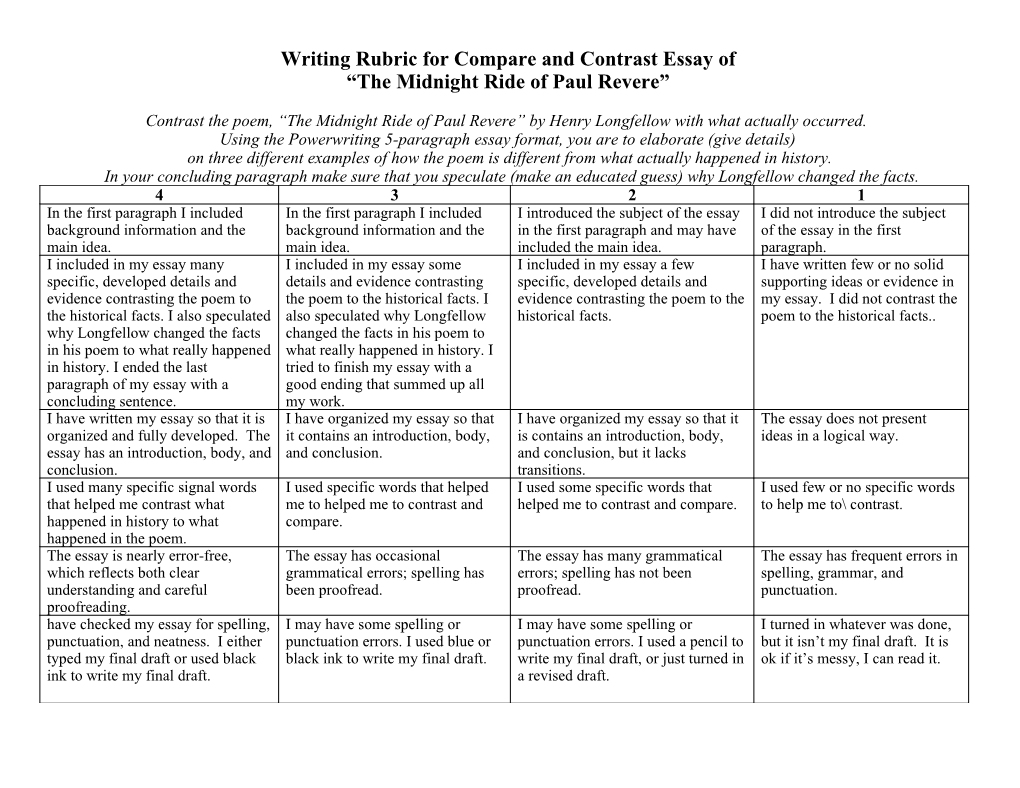 Writing Rubric for Fairy Tale