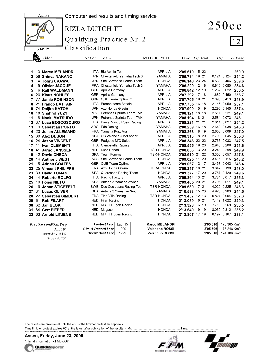 R Practice CLASSIFICATION