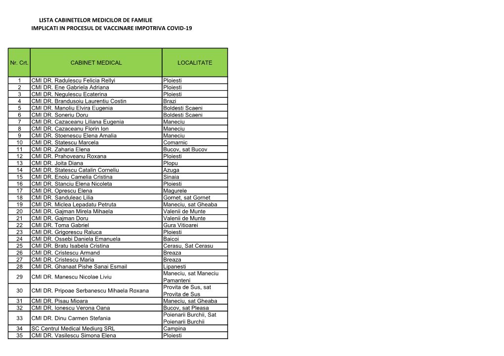 Implicati in Procesul De Vaccinare Impotriva Covid-19