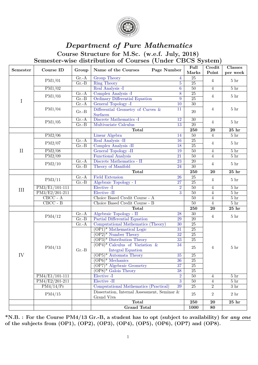 Department of Pure Mathematics Course Structure for M.Sc