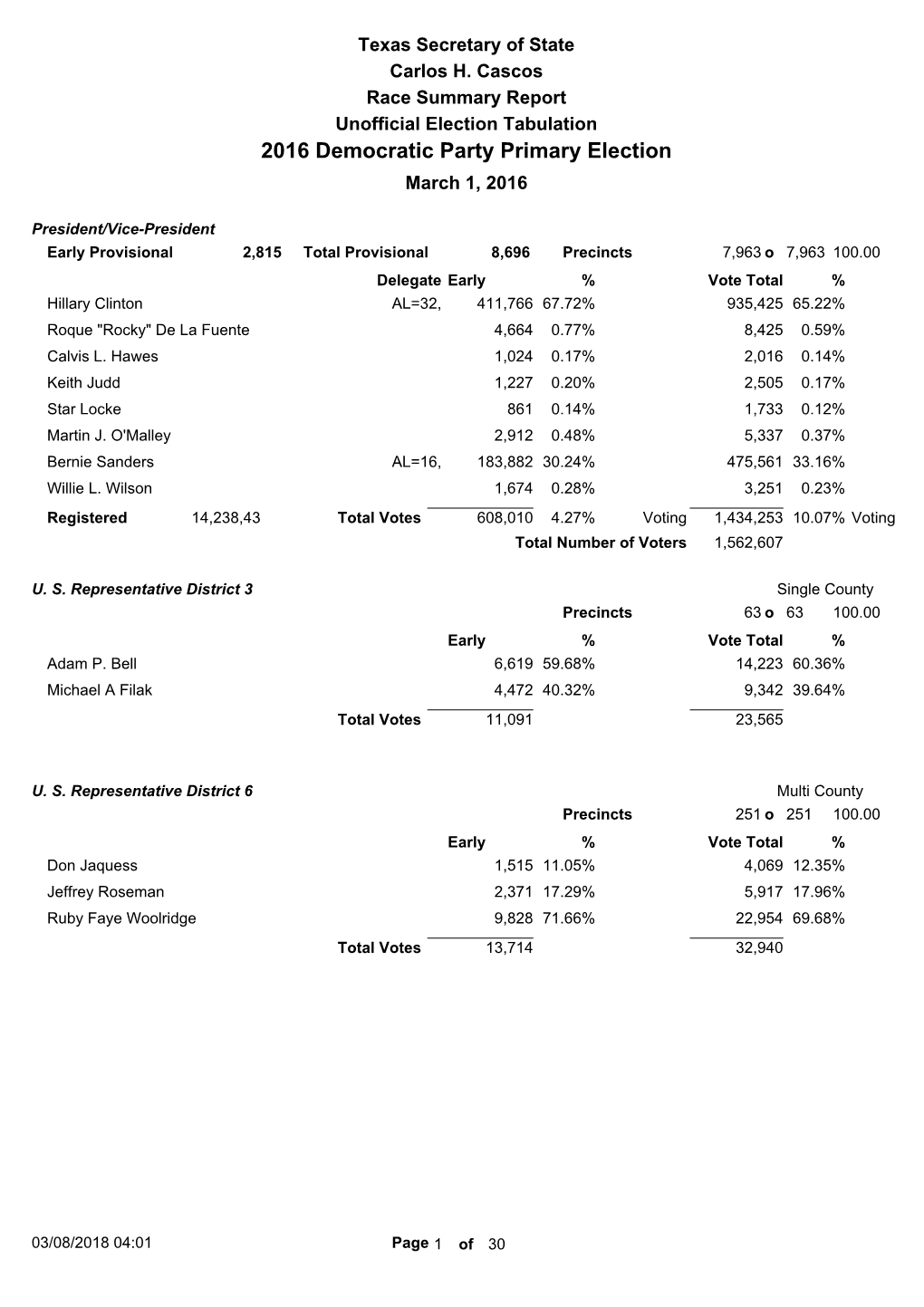 2016 Democratic Party Primary Election March 1, 2016