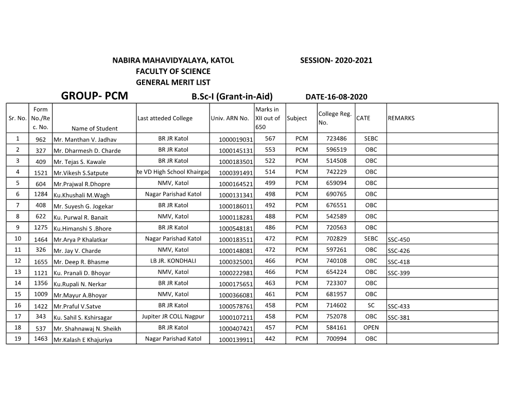 GROUP- PCM B.Sc-I (Grant-In-Aid) DATE-16-08-2020 Form Marks in College Reg