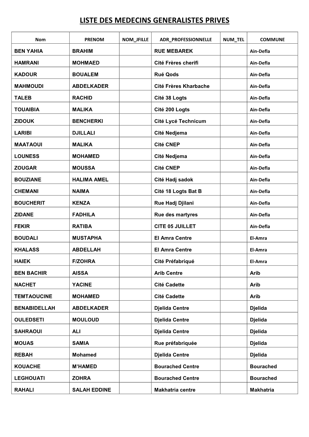 Liste Des Medecins Generalistes Prives