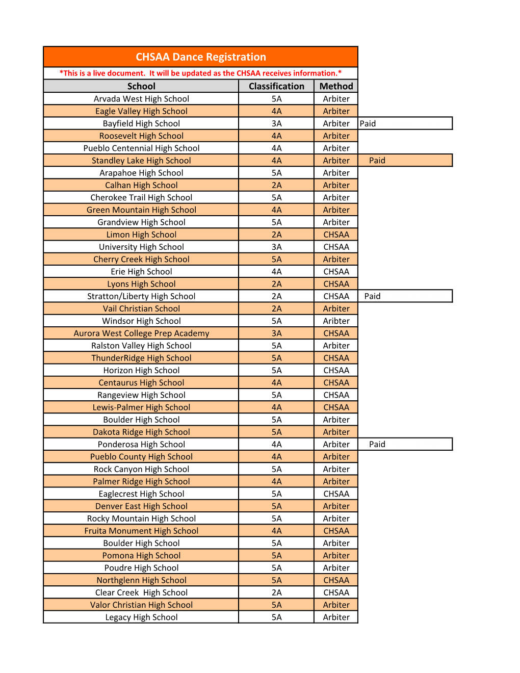 CHSAA Dance Registration *This Is a Live Document