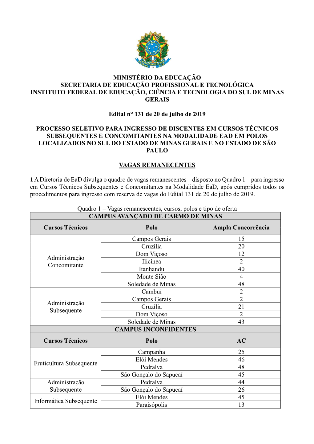 Ministério Da Educação Secretaria De Educação Profissional E Tecnológica Instituto Federal De Educação, Ciência E Tecnologia Do Sul De Minas Gerais