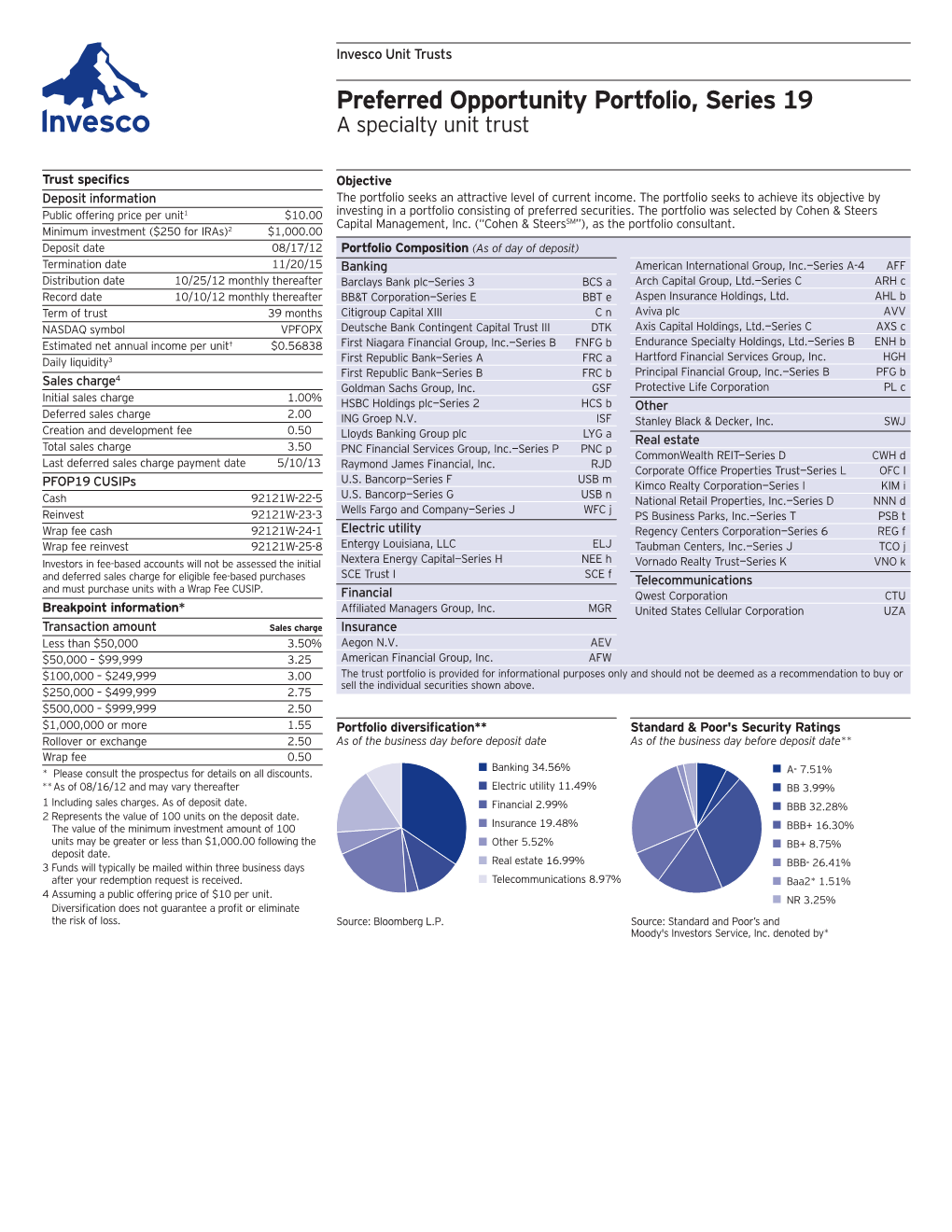 Preferred Opportunity Portfolio, Series 19 Fact Card (PDF)