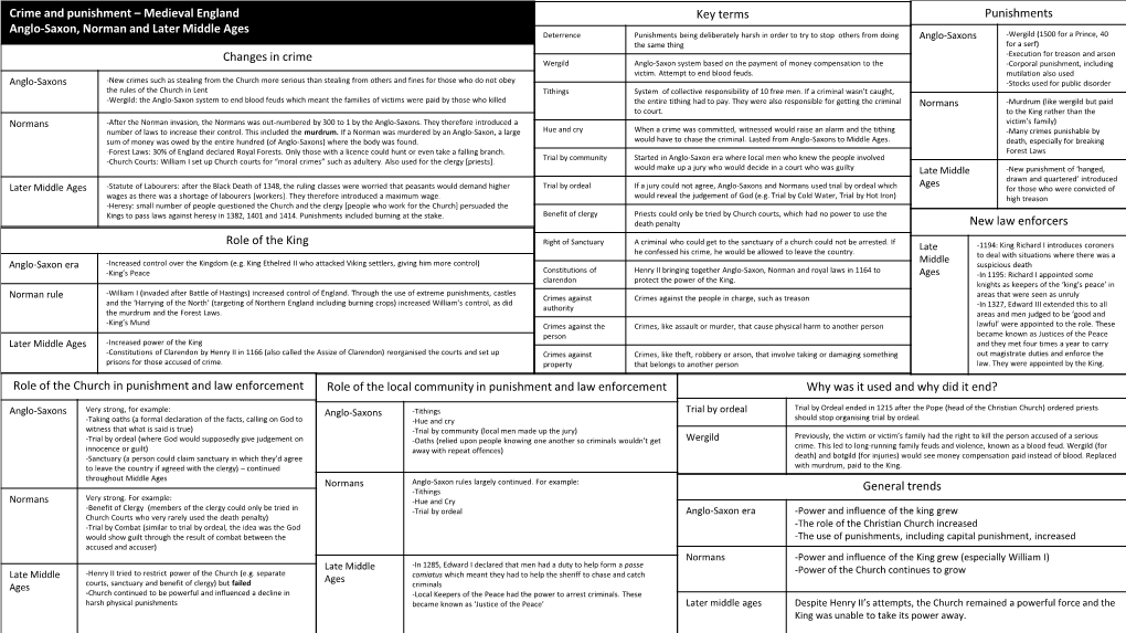 Crime and Punishment – Medieval England Anglo-Saxon, Norman And