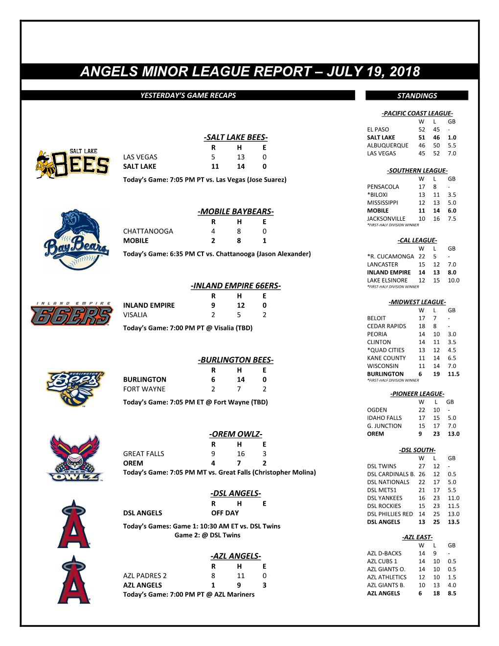 Angels' Minor League Report – April 9 Recap