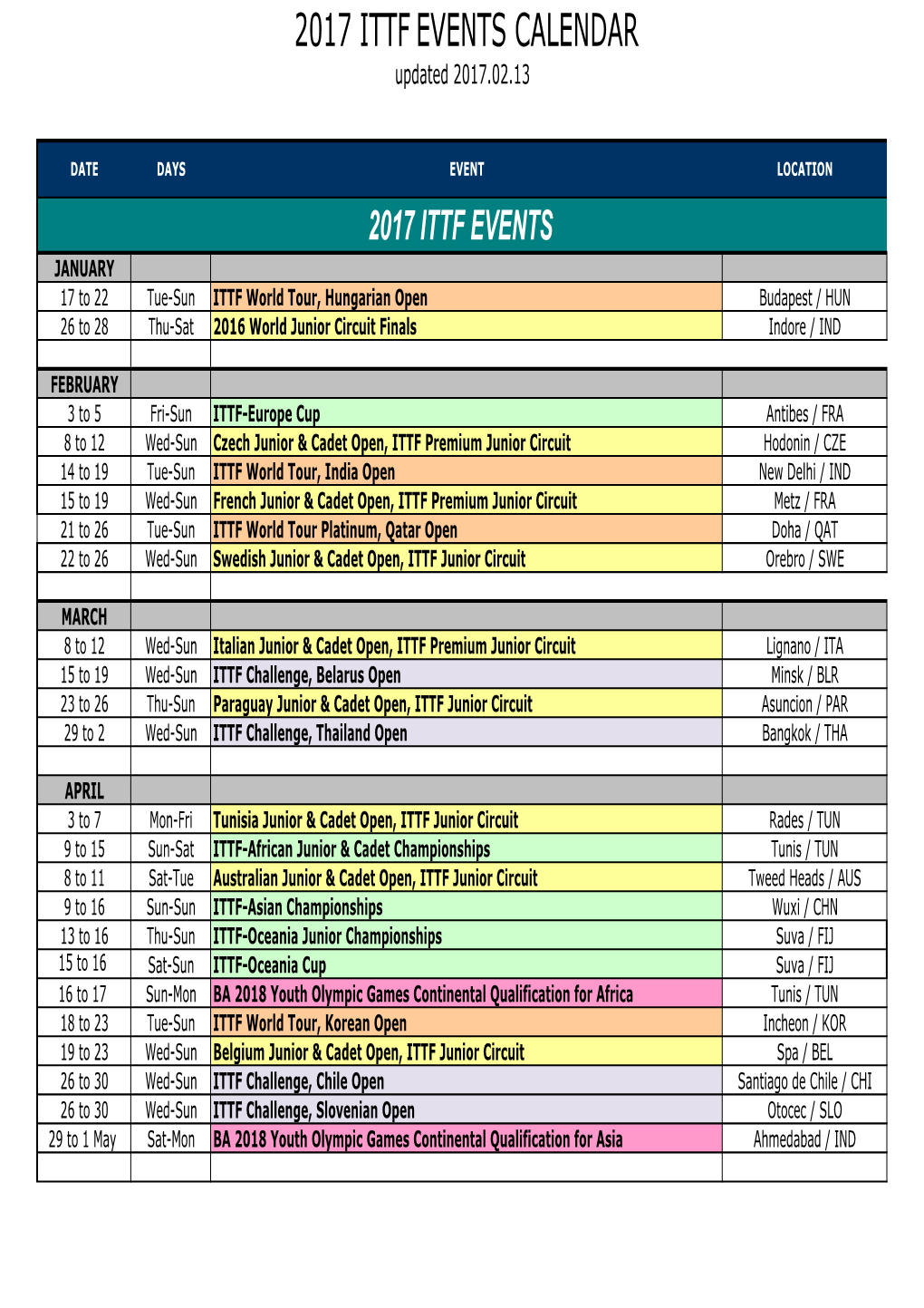 2017 ITTF EVENTS CALENDAR Updated 2017.02.13