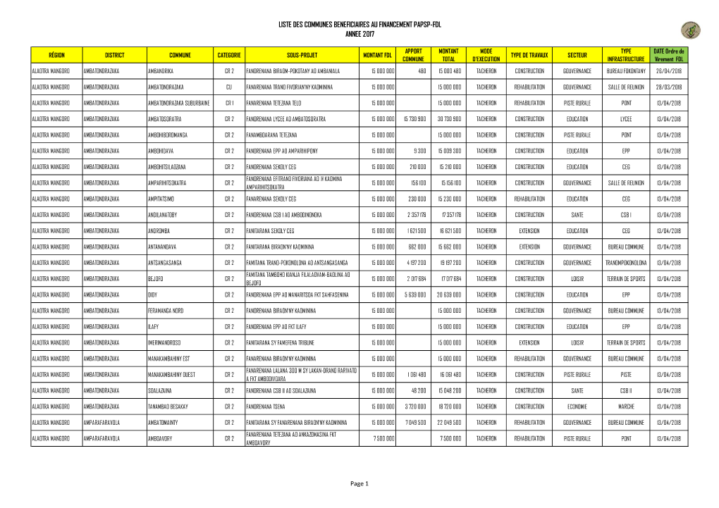 Projet D'appui À La Performance Du Secteur Public PAPSP 2017.Pdf