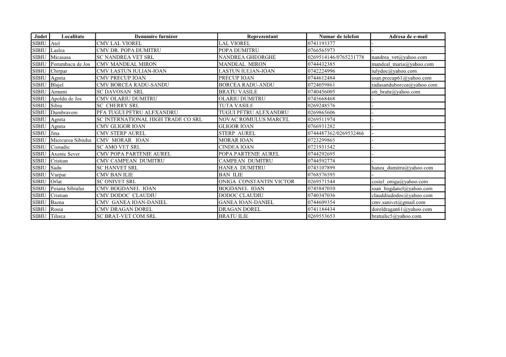 Judet Localitate Denumire Furnizor Reprezentant Numar De Telefon Adresa De E-Mail SIBIU Atel CMV LAL VIOREL LAL VIOREL 0741193377 - SIBIU Laslea CMV DR