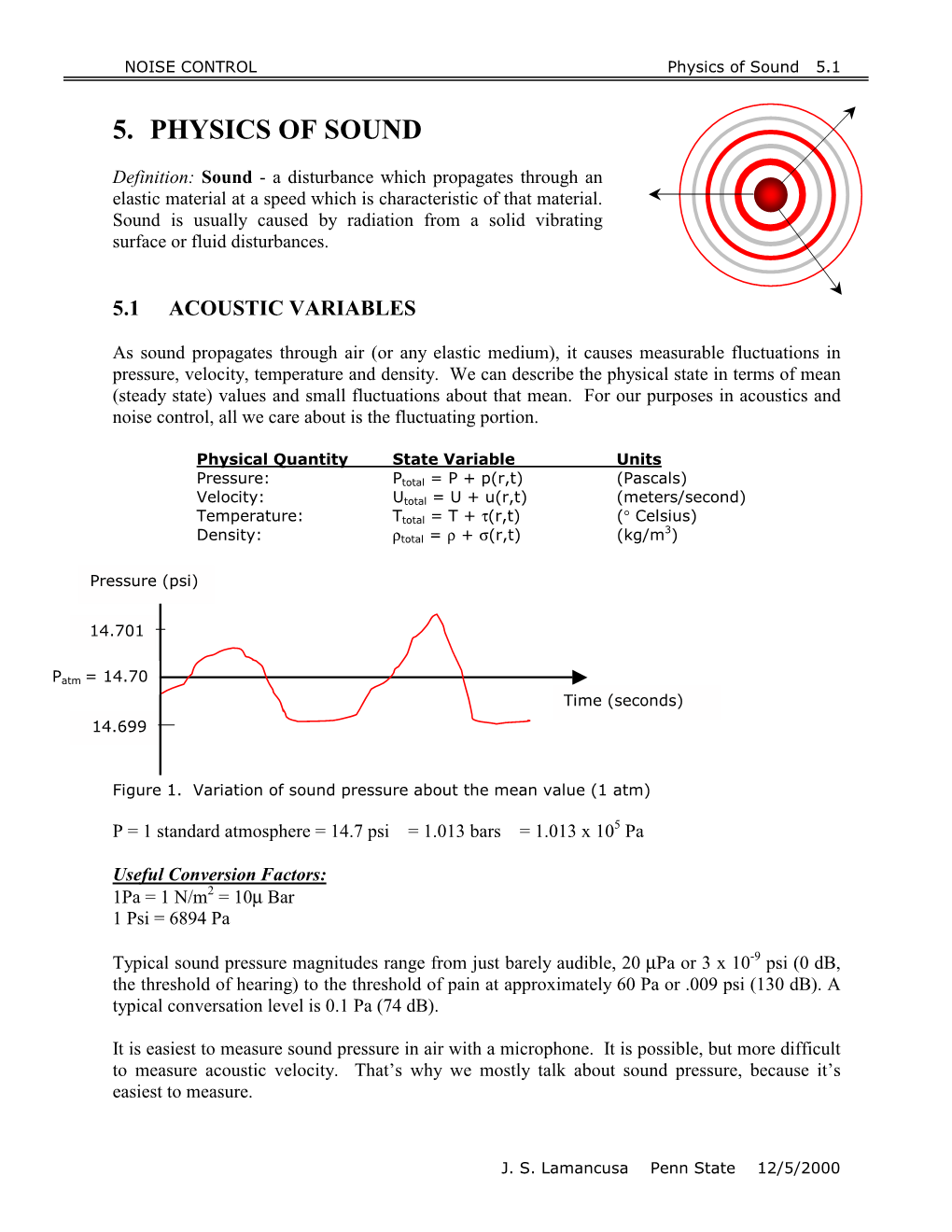 5. Physics of Sound