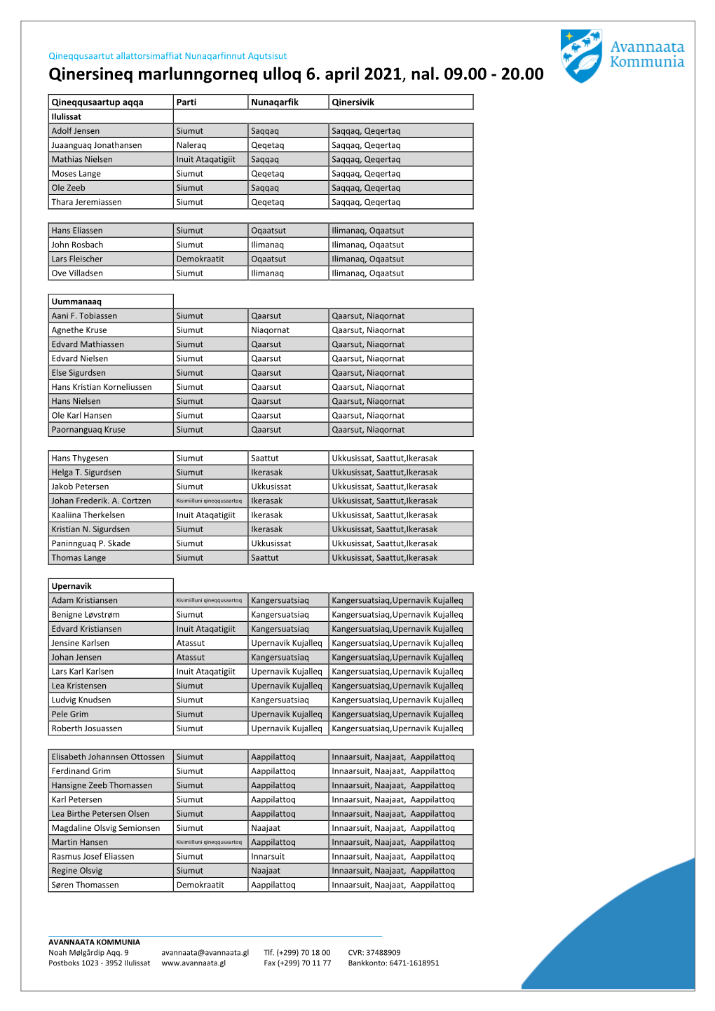 Qinersineq Marlunngorneq Ulloq 6. April 2021, Nal. 09.00 - 20.00