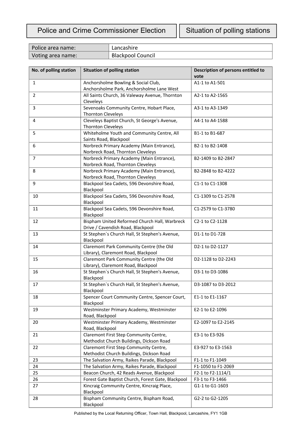 Situation of Polling Stations