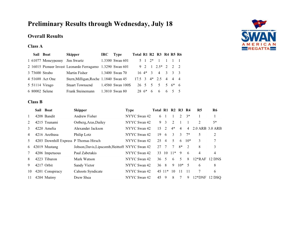 Preliminary Results Through Wednesday, July 18