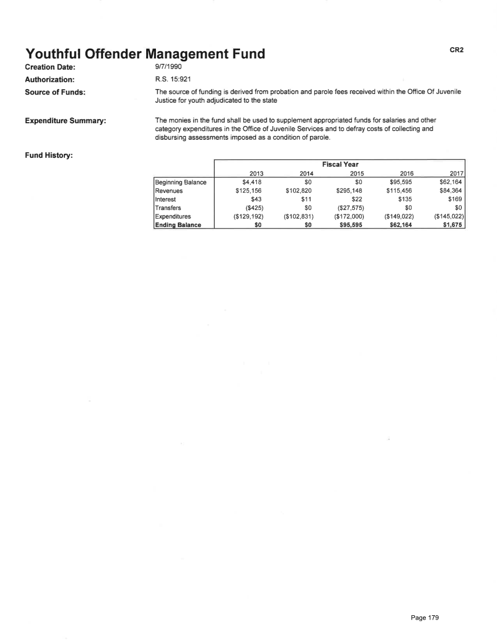 Fund Information and Agency Submissions