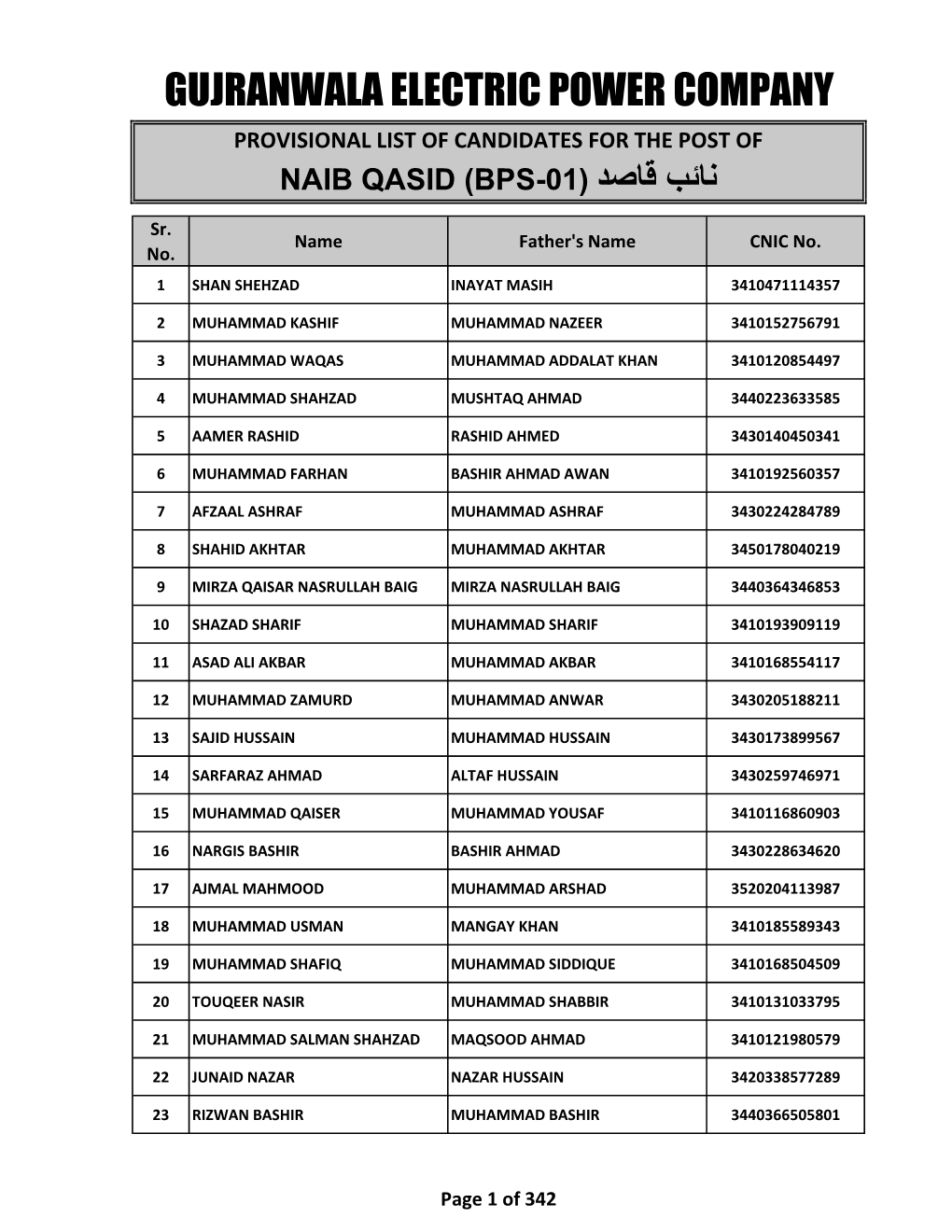 Provisional List of Candidates for the Post of Naib Qasid